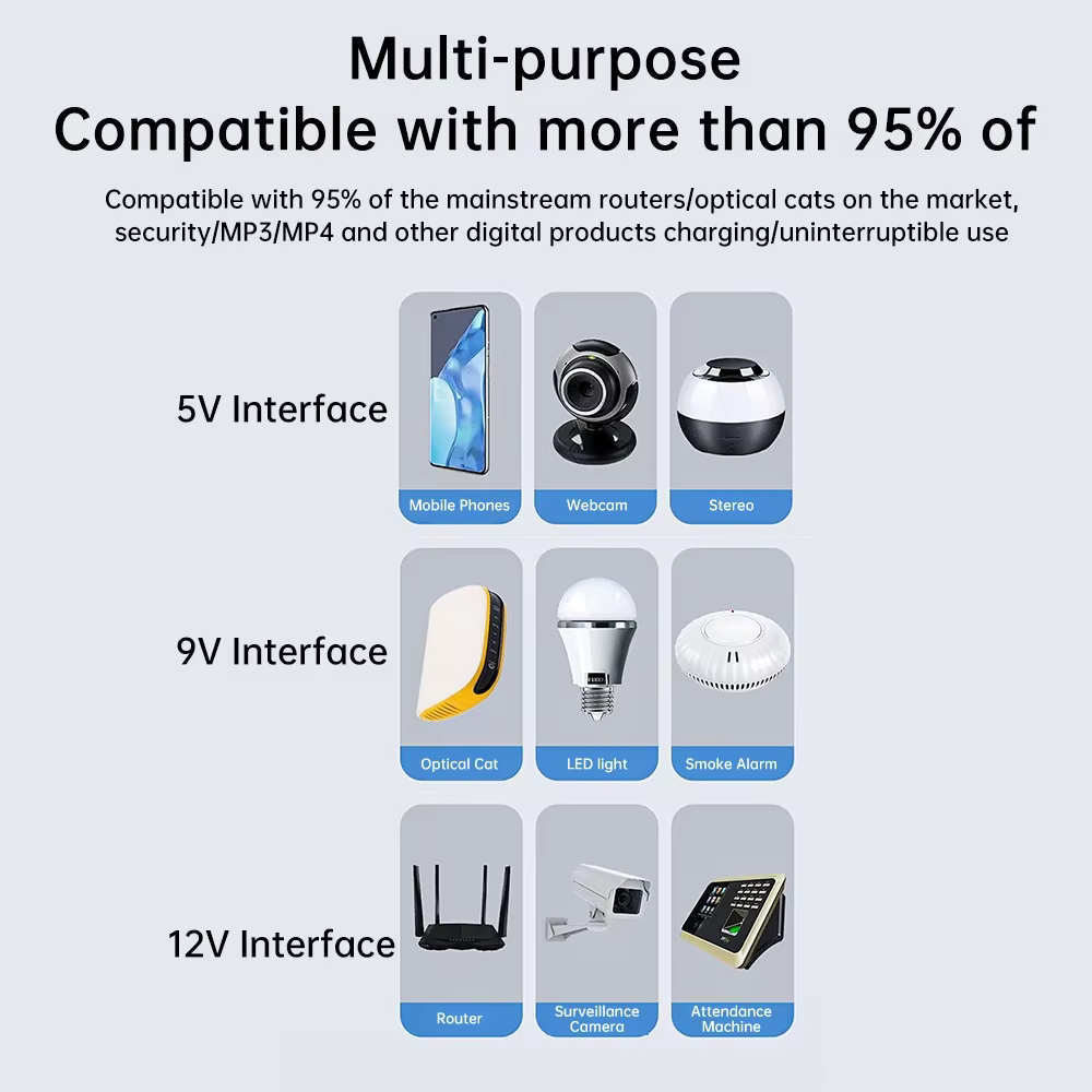 Alimentation électrique sans interruption portable 1018L, DC sans batterie, routeur d'alimentation UPS, adaptateur optique Cat intégré 5V9V12V/15V/24V