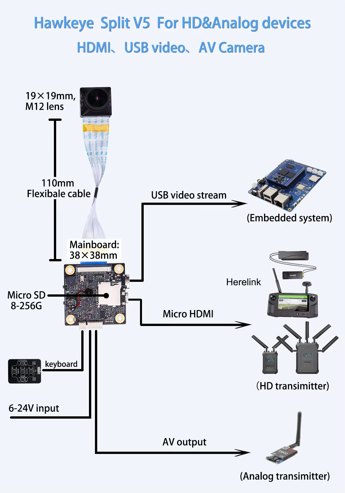 Hawkeye 4K Split V5 caméra HDMI 100FPS sortie USB AV EIS/Gyroflow lisse 6-24V entrée PAL/NTSC VTX pour Drone de course RC FPV