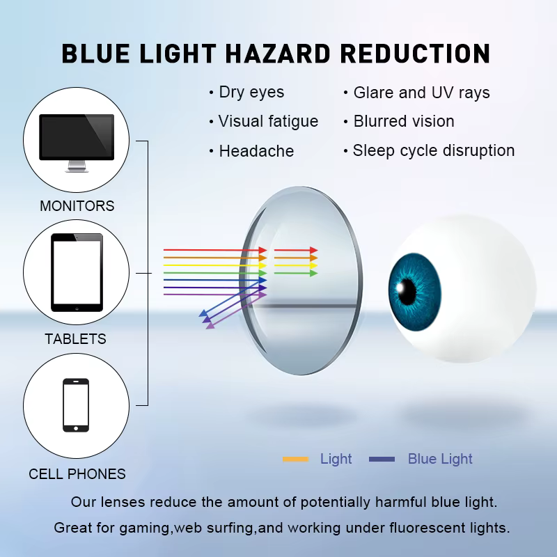 SZTZX – lentille progressive série photochromique Anti-rayons de lumière bleue, 1.56 1.61 1.67 1.74, lentilles asphériques en résine CR-39 sur Prescription