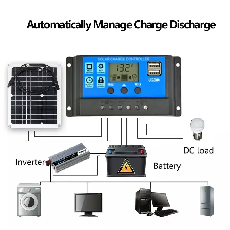Panneau solaire flexible 500W avec contrôleur 100A, étanche, adapté à l'alimentation résidentielle, au camping et aux camping-cars