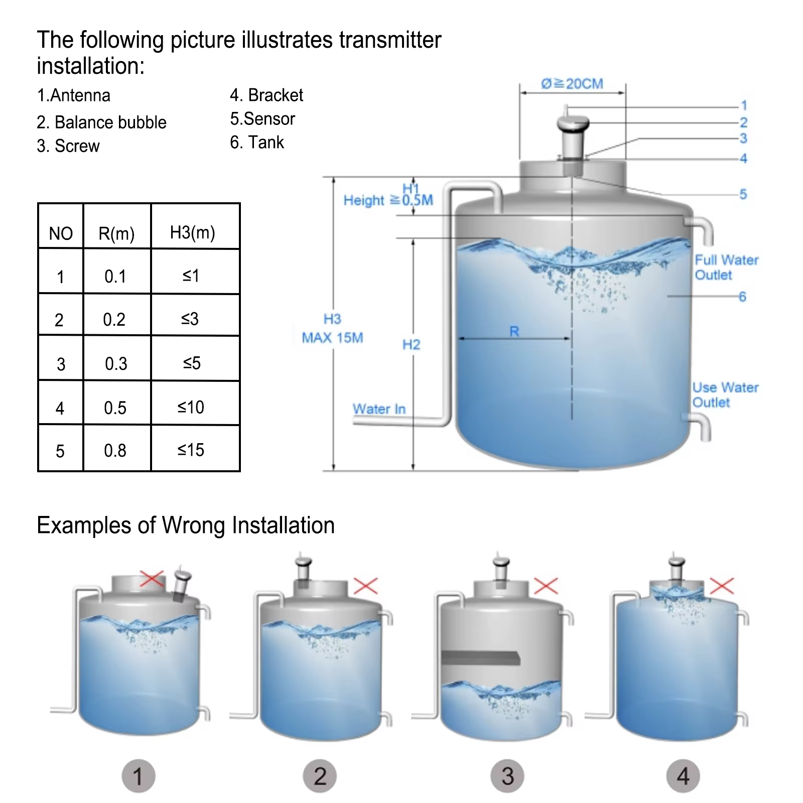 Moniteur de niveau de réservoir d'eau sans fil, Transmission à distance de 100m, alarme de température haute/basse, bande d'affichage LCD pour tours d'eau