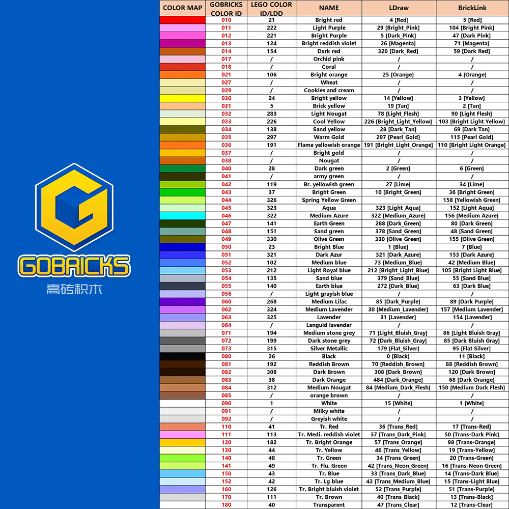 Gobricks 10 pièces GDS-90443 cadre de porte briques 1x6x6 pièces compatibles MOC bloc de construction adulte enfants éducation bricolage jouet créatif
