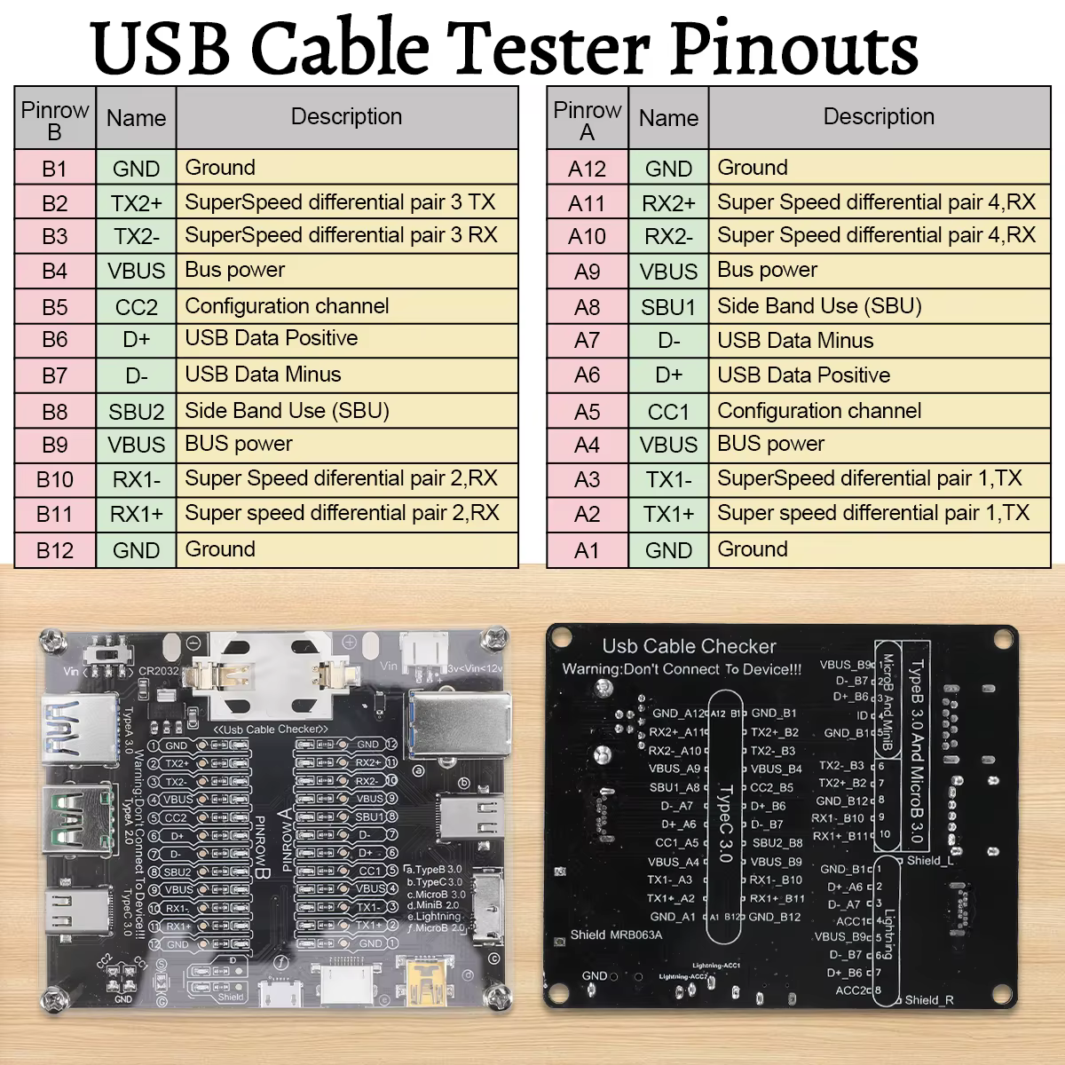 Carte de test de ligne de données de ligne USB sans coque, vérificateur de câble noir, immunfor LED