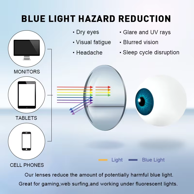 BLMUSA Anti rayons de lumière bleue série photochromique lentille progressive 1.56 1.61 1.67 1.74 lentilles asphériques en résine CR-39 de Prescription