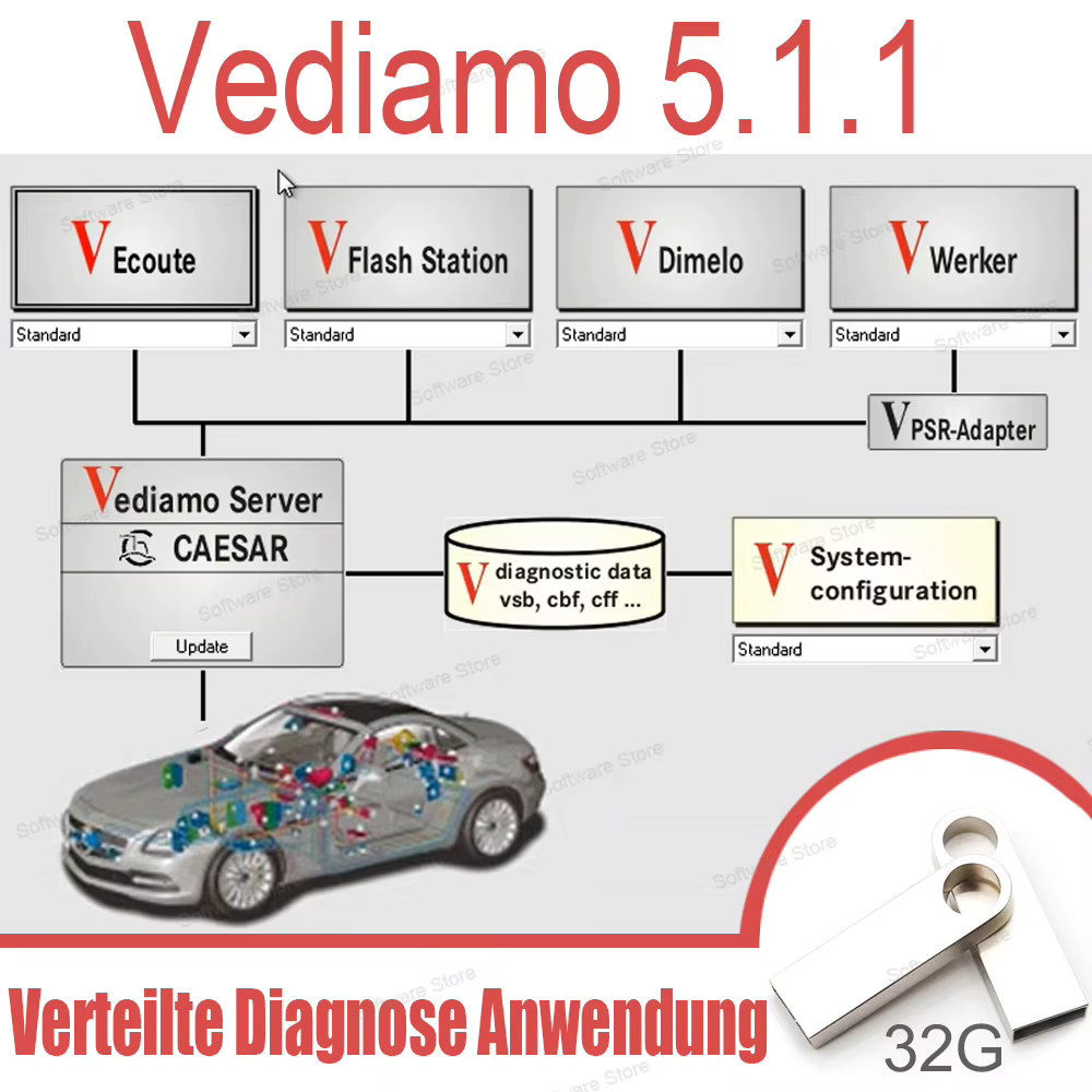 Le plus récent système logiciel Vediamo 5.01.01 avec keygen Verteilte Diagnose Anwendung pour le contrôle électronique MB STAR C4 SD C5