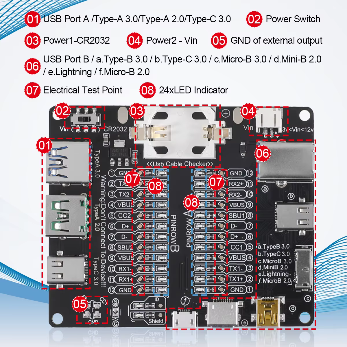 Carte de Test de ligne de données de câble USB, vérificateur de câble, testeur de câble USB, commutation marche-arrêt de court-C pour outil de carte de Test de Type C