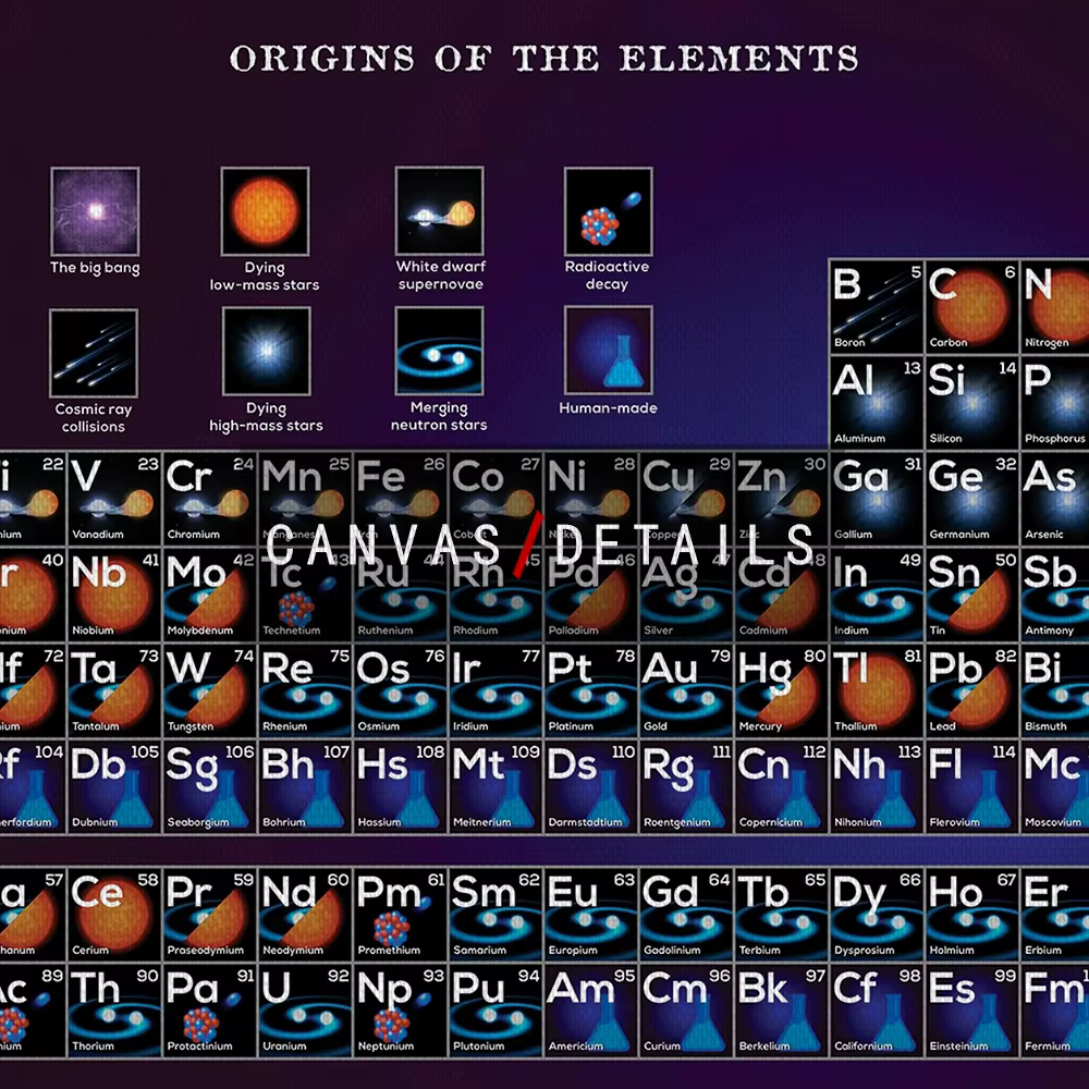 Affiche éducative de la table périodique des éléments, art mural scientifique, décoration de salle de classe de chimie, laboratoire, décoration STEM, cadeau pour étudiants et enseignants, impressions