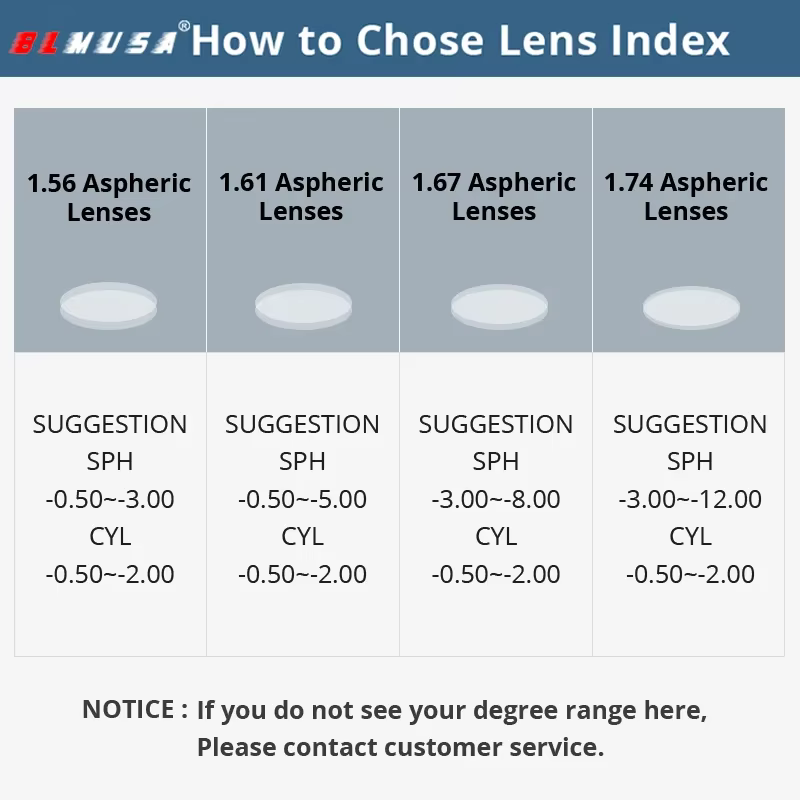 BLMUSA Anti rayons de lumière bleue série photochromique lentille progressive 1.56 1.61 1.67 1.74 lentilles asphériques en résine CR-39 de Prescription